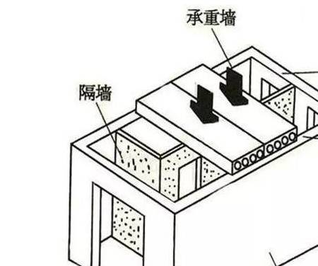 戶型改造可以任意拆？這5個(gè)地方千萬(wàn)不能動(dòng)，小心物業(yè)找上門(mén)