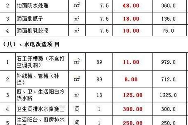 石家莊拆除舊裝修一平米費用詳解及報價明細